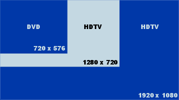 HDTV Formatvergleich
